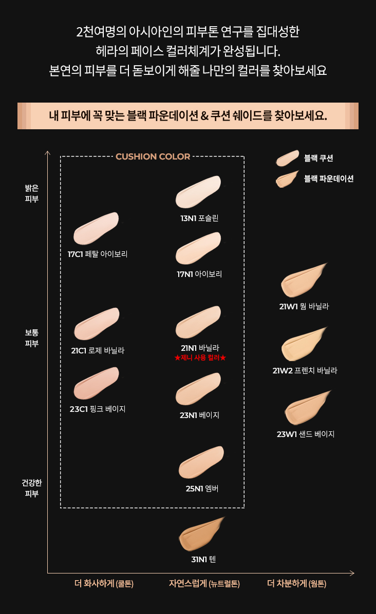 하단 설명 참조