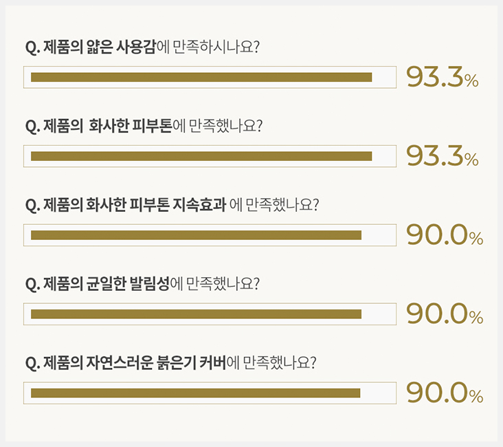 고객 만족도 평가 결과 - 하기 상세 참조