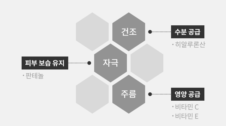 센슈얼 스파이시 누드 밤 상세설명