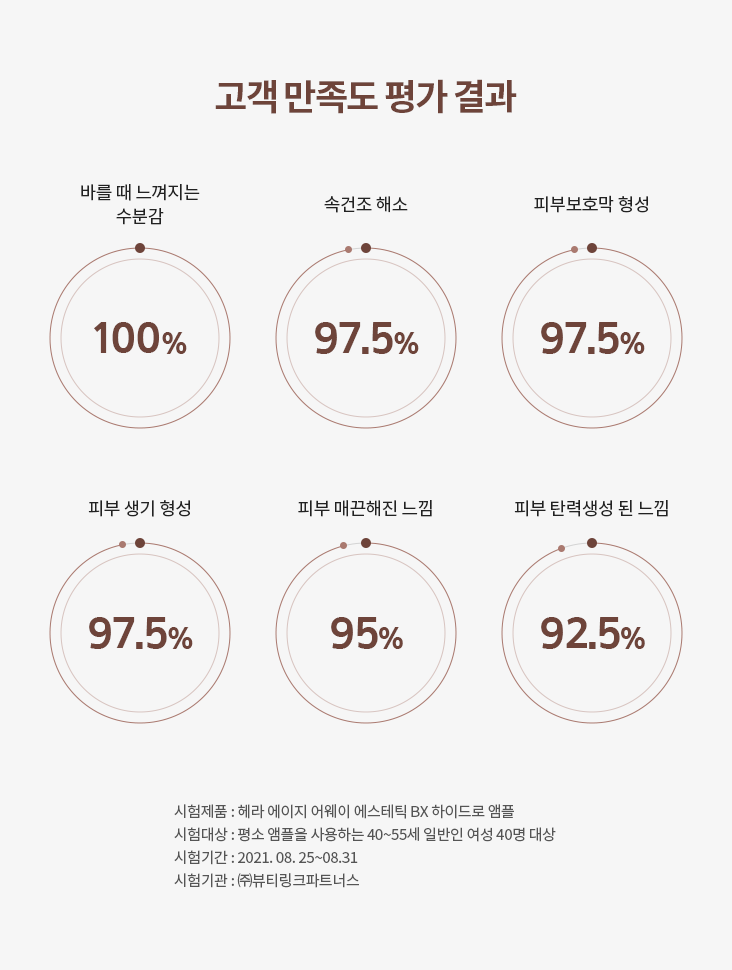 고객 만족도 평가 결과 - 하기 상세 참조