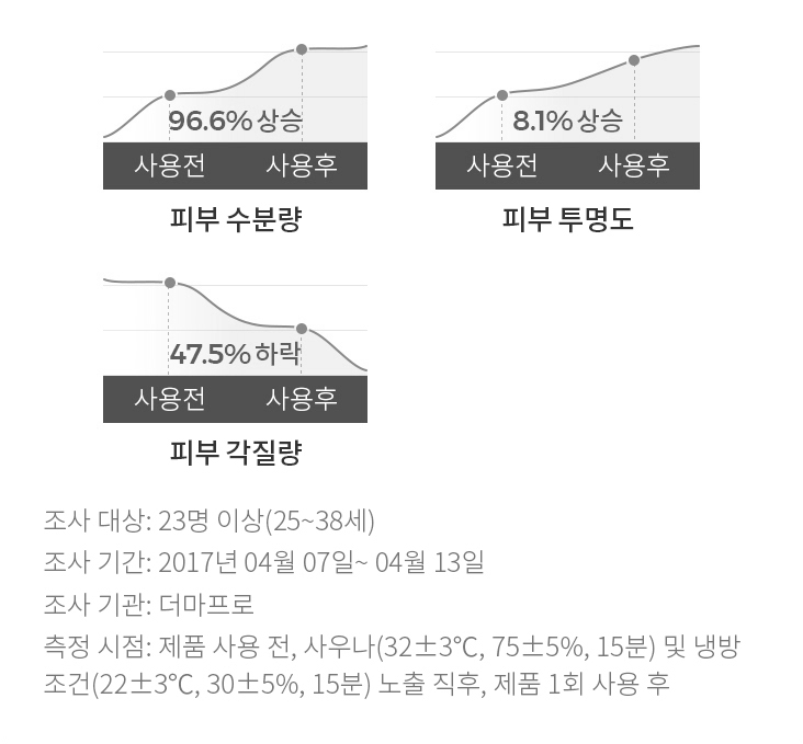 아쿠아볼릭 하이드로-펄 세럼 설명 웹