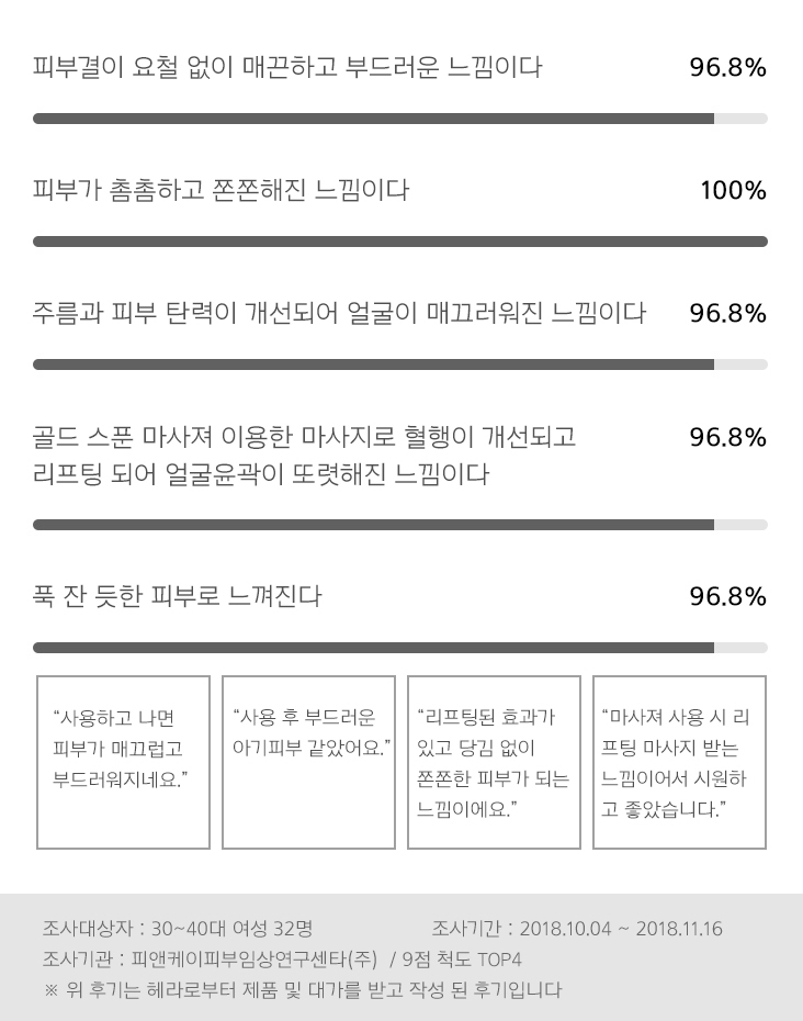 시그니아 마스크 설명 웹