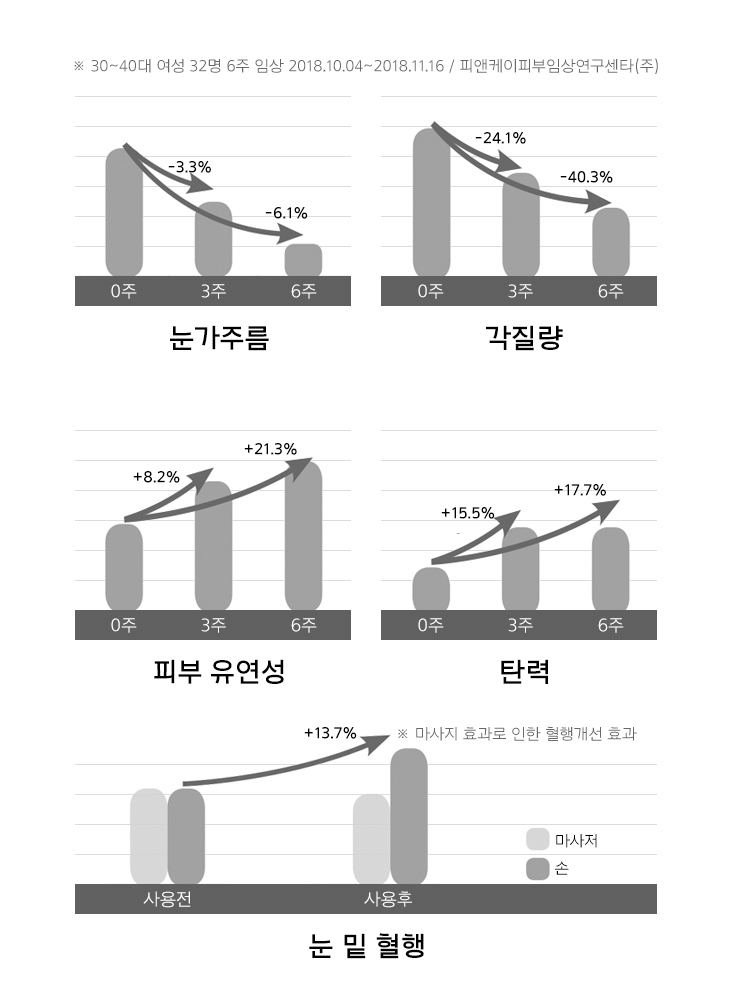 시그니아 마스크 설명 웹