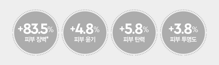 헤라 유스 액티베이팅 셀 세럼 설명