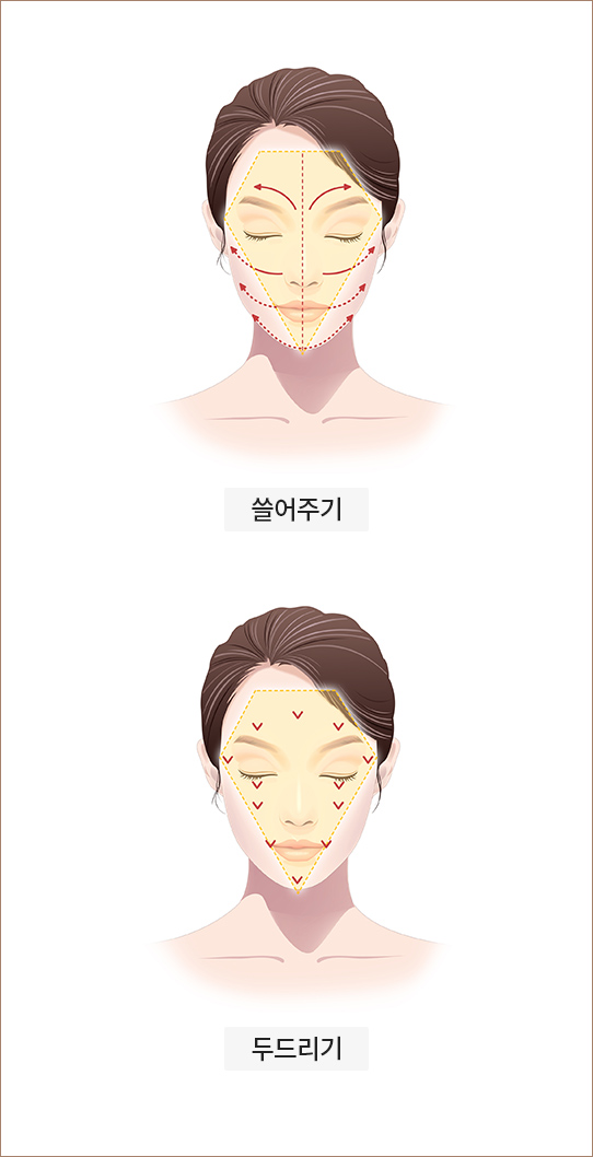 쓸어주기, 두드리기 방법