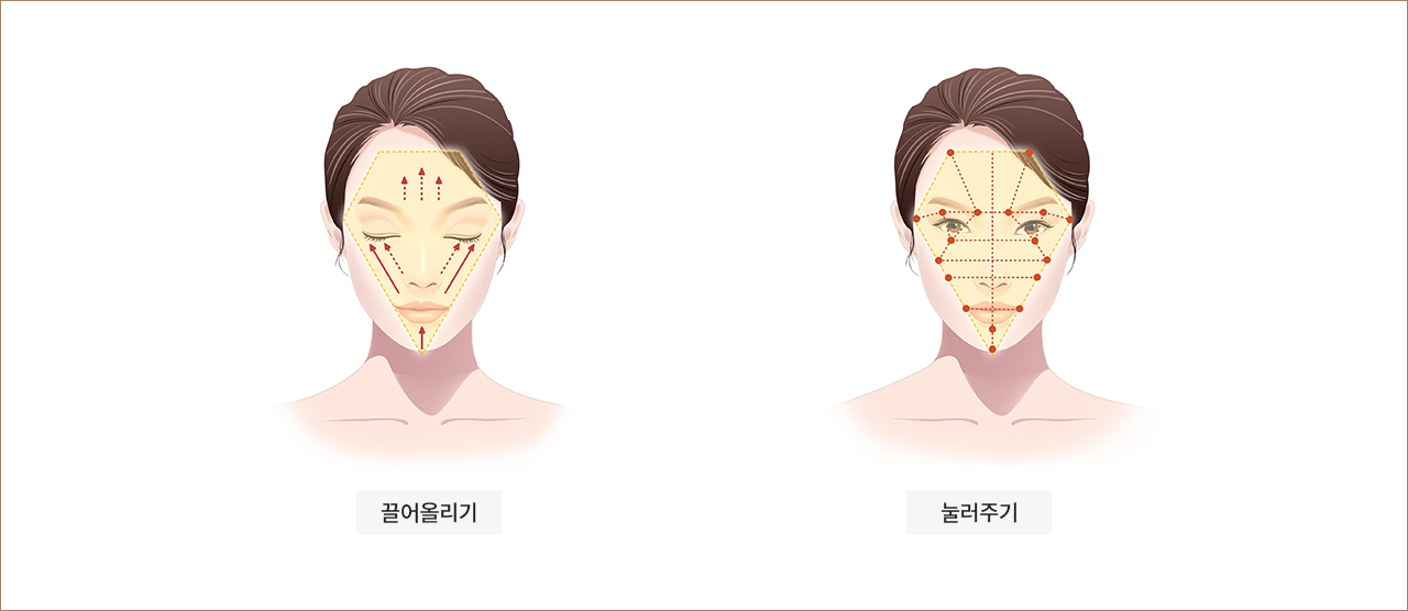 끌어올리기, 눌러주기 방법