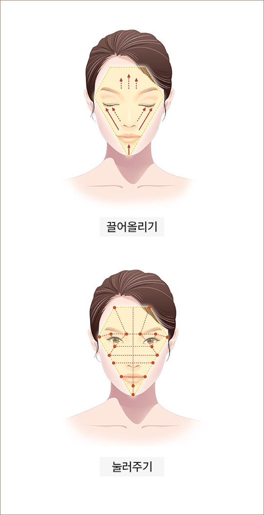 끌어올리기, 눌러주기 방법